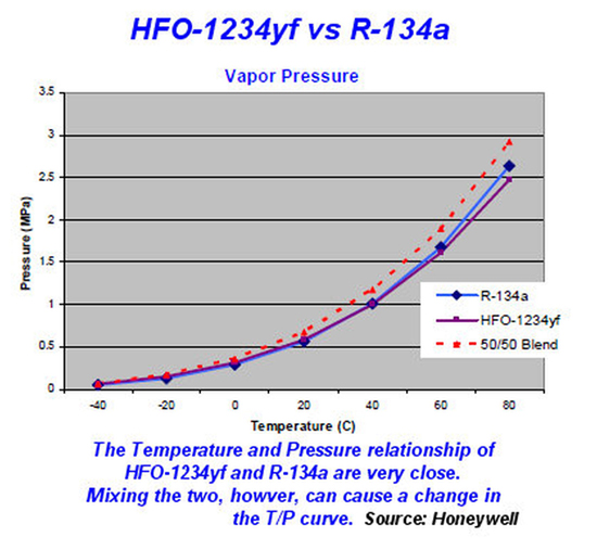 1234YF chart.jpg