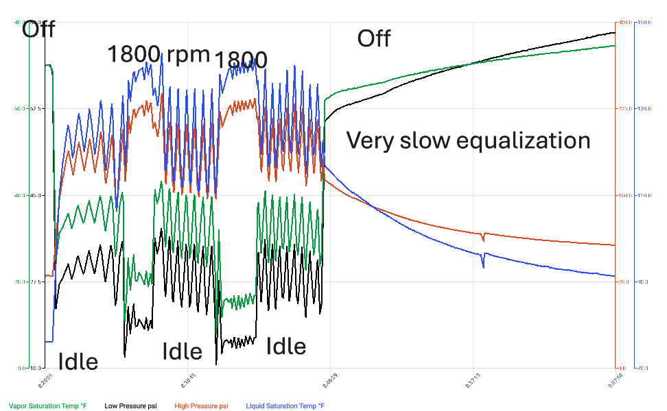 8-11-25 Pressures Annotated.PNG