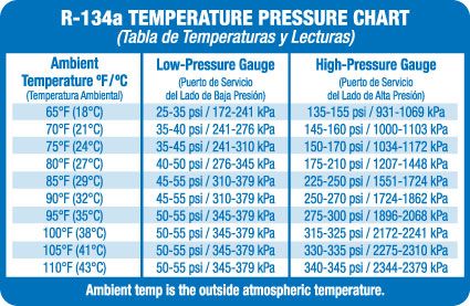 Auto AC Chart.jpg